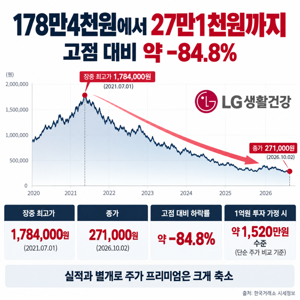 어떤 메이크업을 연출했을까?