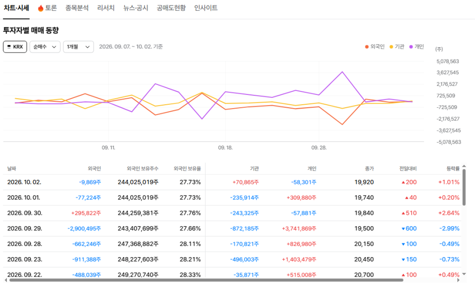 이어지는 이야기에는 무엇이 담겼을까?