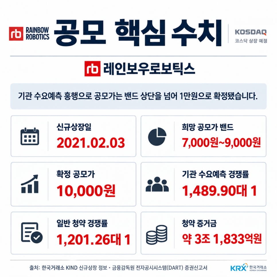 가격에 관해 무엇이 공개됐을까?