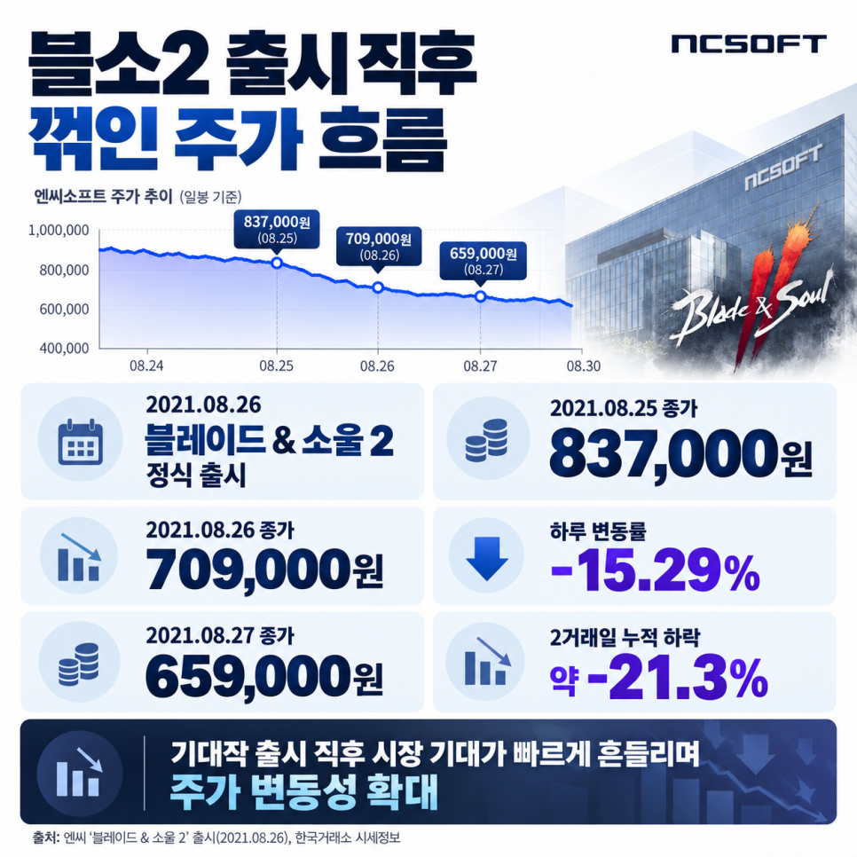 이번에 공개된 내용은 무엇일까?