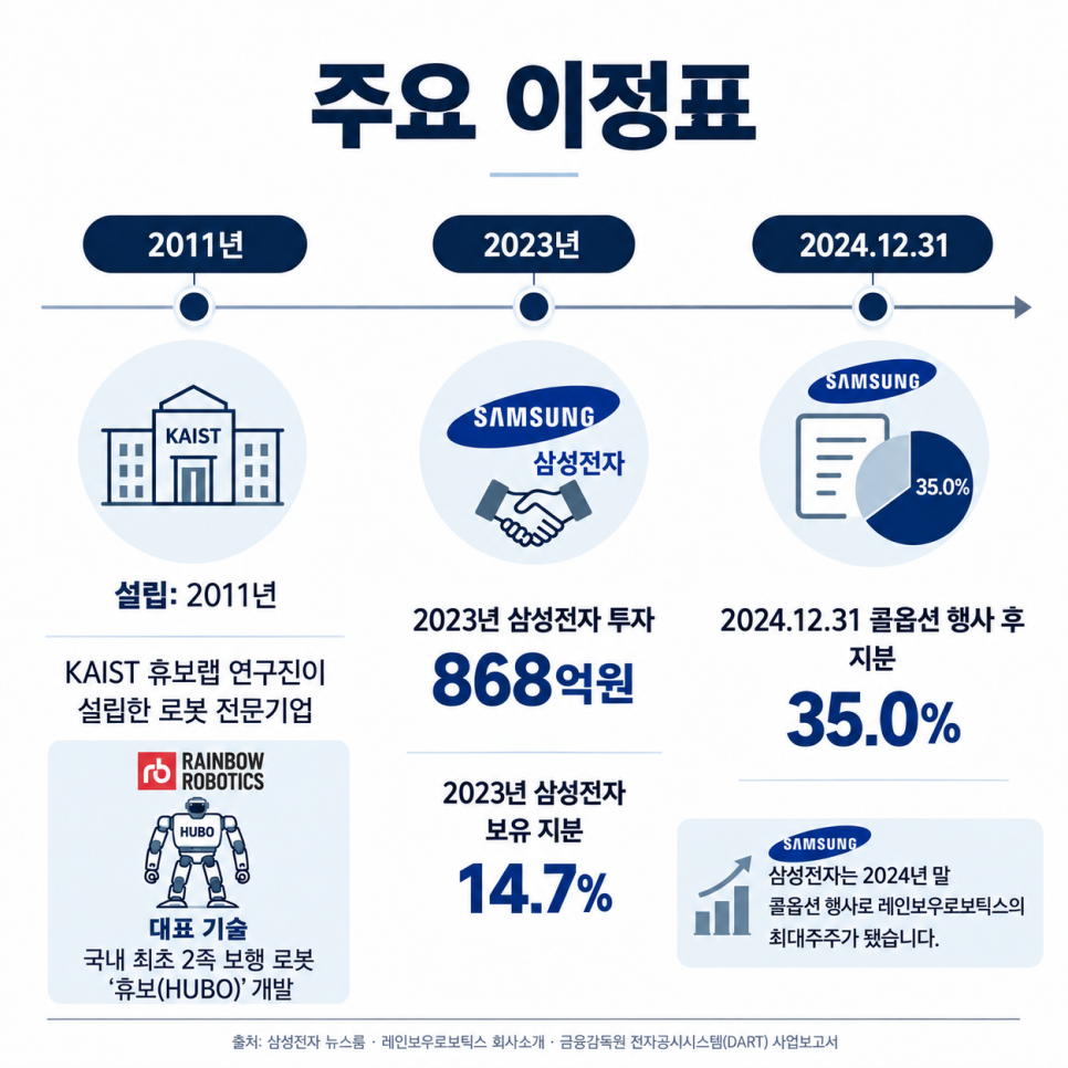 이 기술은 어떤 일을 할 수 있을까?
