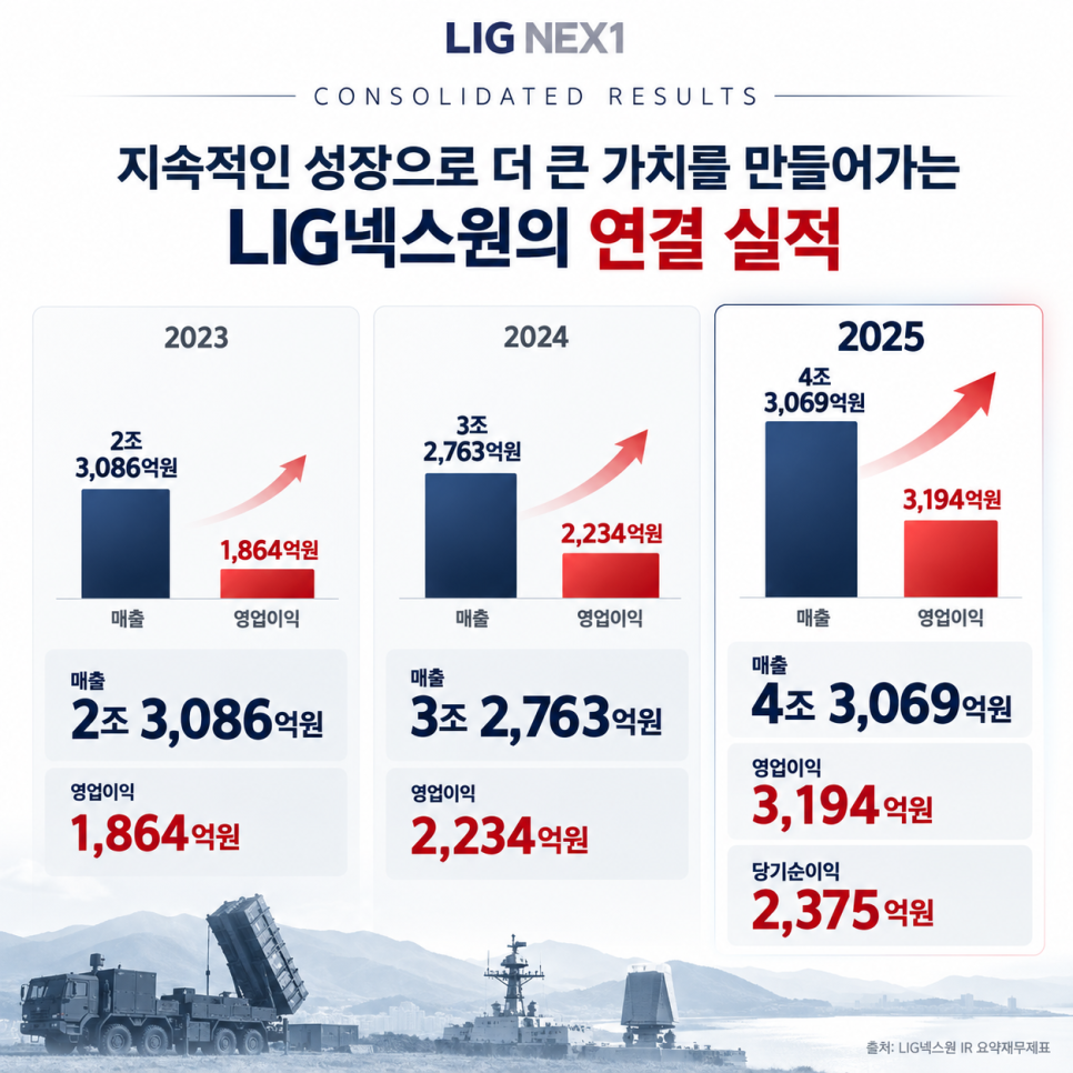 어떤 기록이 나왔을까?