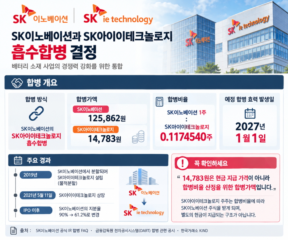 어떤 기록이 나왔을까?