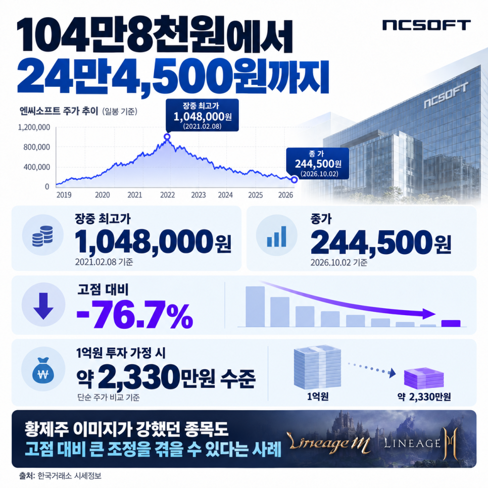 어떤 기록이 나왔을까?