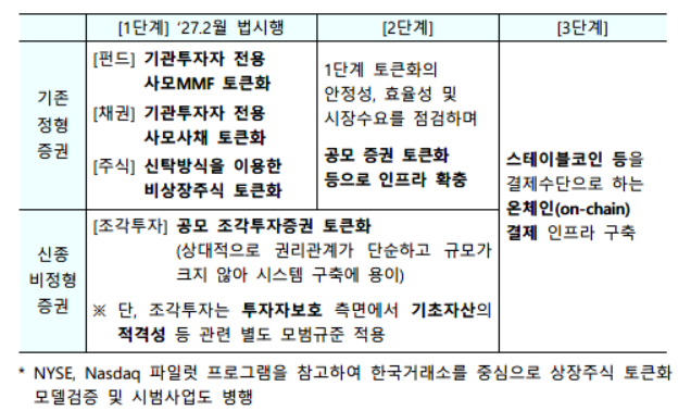 어떤 기록이 나왔을까?