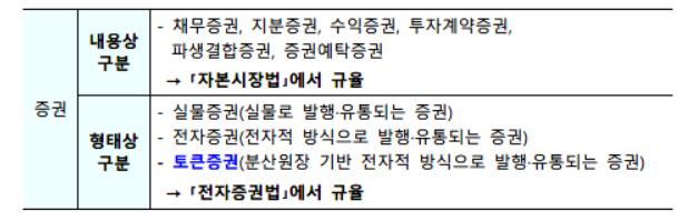 수익에 관해 어떤 내용이 나왔을까?
