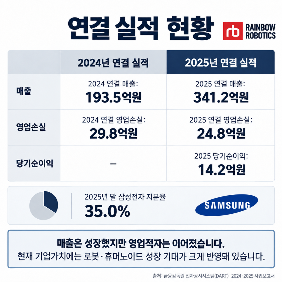 기술에 관해 무엇이 소개됐을까?