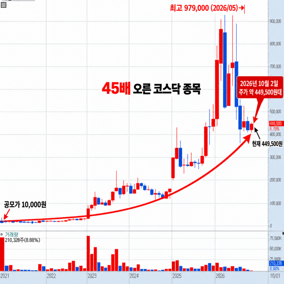 이 대목에서 확인할 내용은 무엇일까?