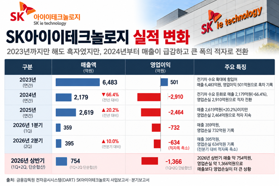 기록에서 눈여겨볼 부분은 무엇일까?