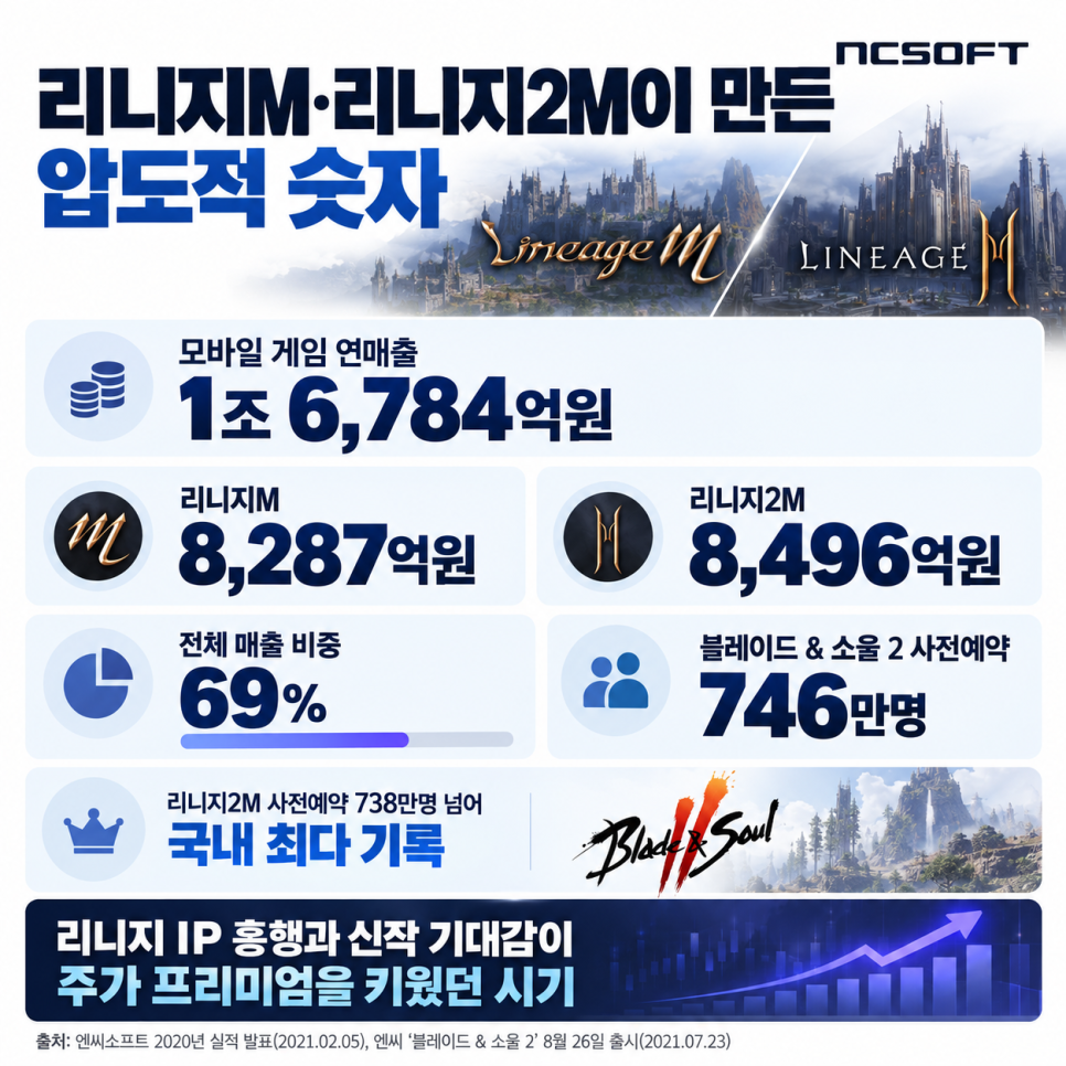 가격의 배경은 무엇일까?