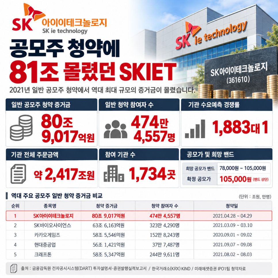 가격에 관해 무엇이 공개됐을까?