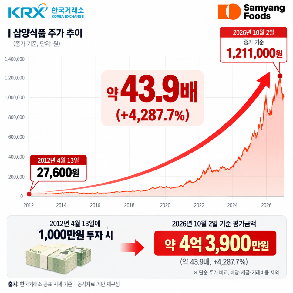 발표에서 확인할 부분은 무엇일까?