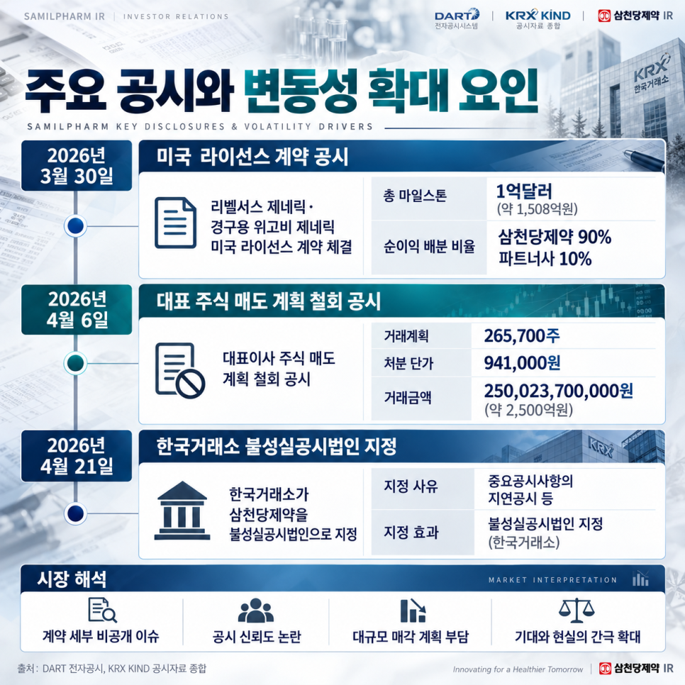 가격의 배경은 무엇일까?