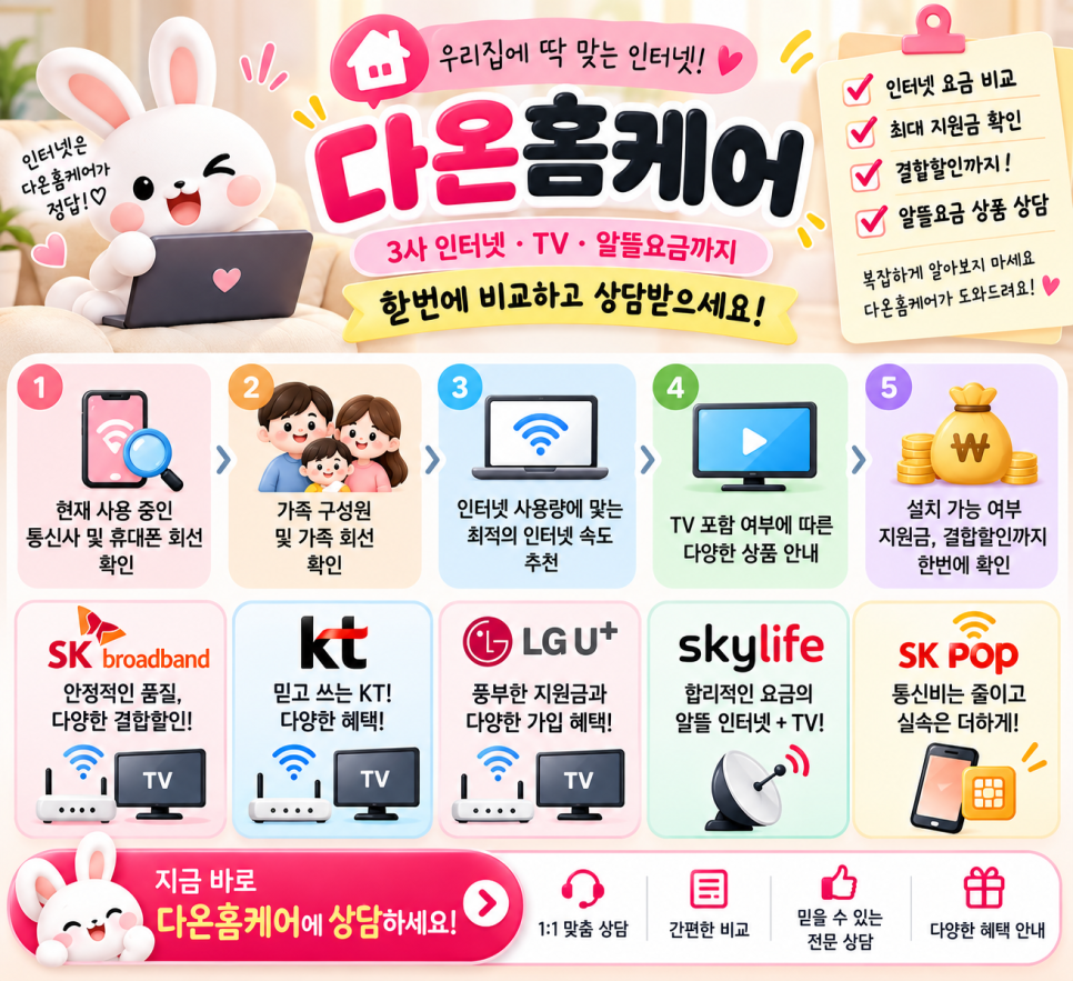 인터넷가입 사은품많이주는곳, 현금지원부터 KT SK LG 요금 비교까지