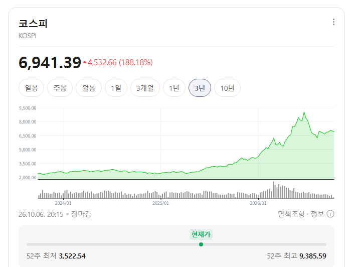 금리와 이자에서 확인할 내용은?