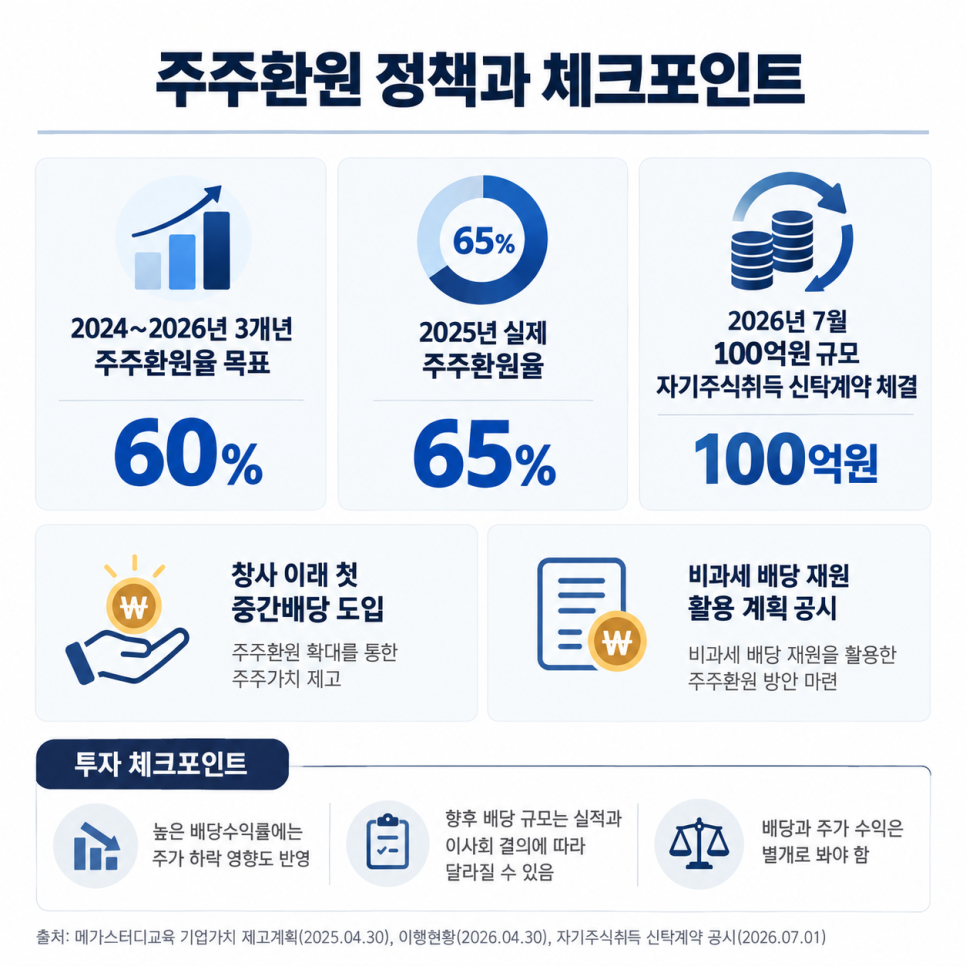 수익에 관해 어떤 내용이 나왔을까?