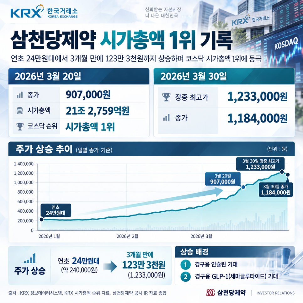 이번에 공개된 내용은 무엇일까?