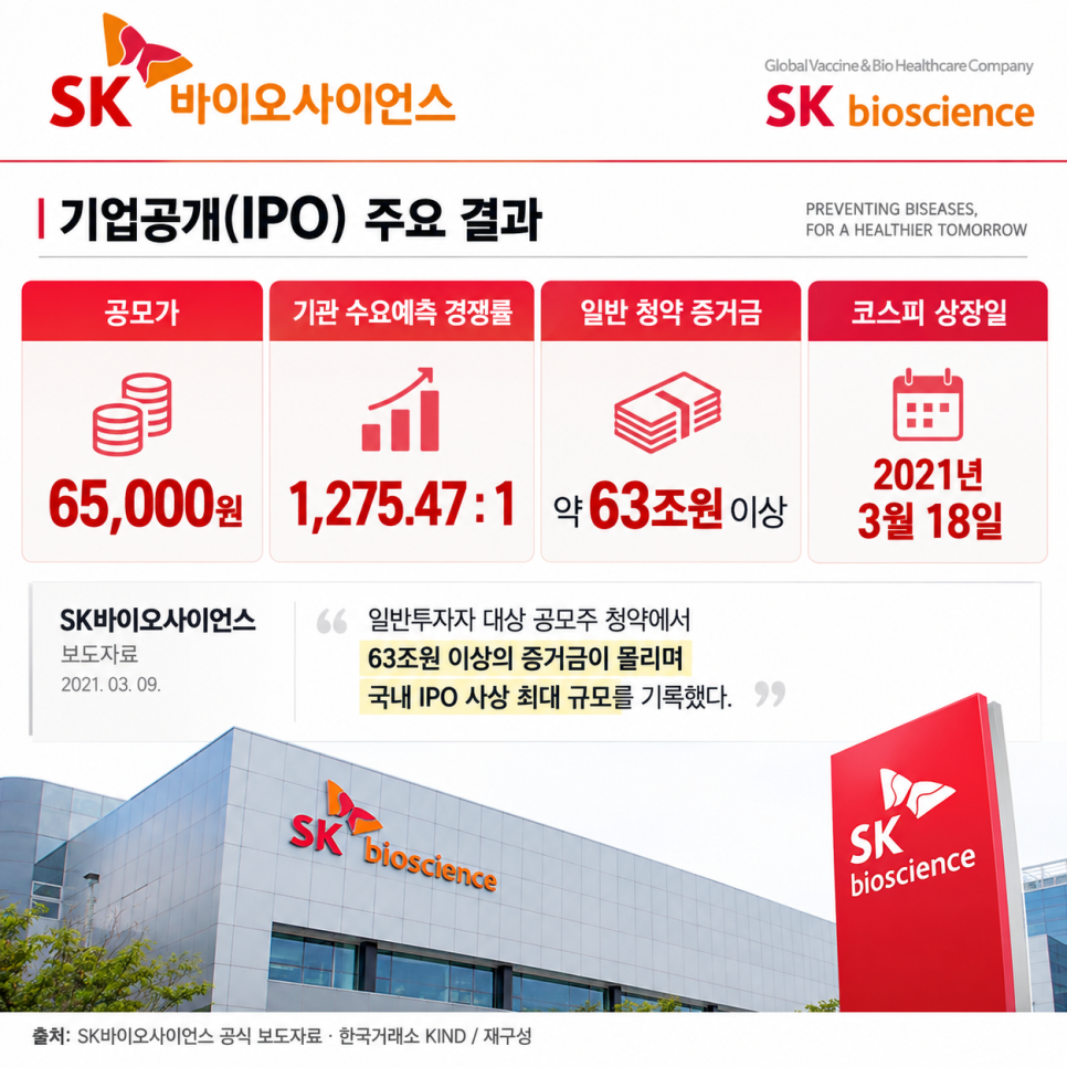 기록에서 눈여겨볼 부분은 무엇일까?