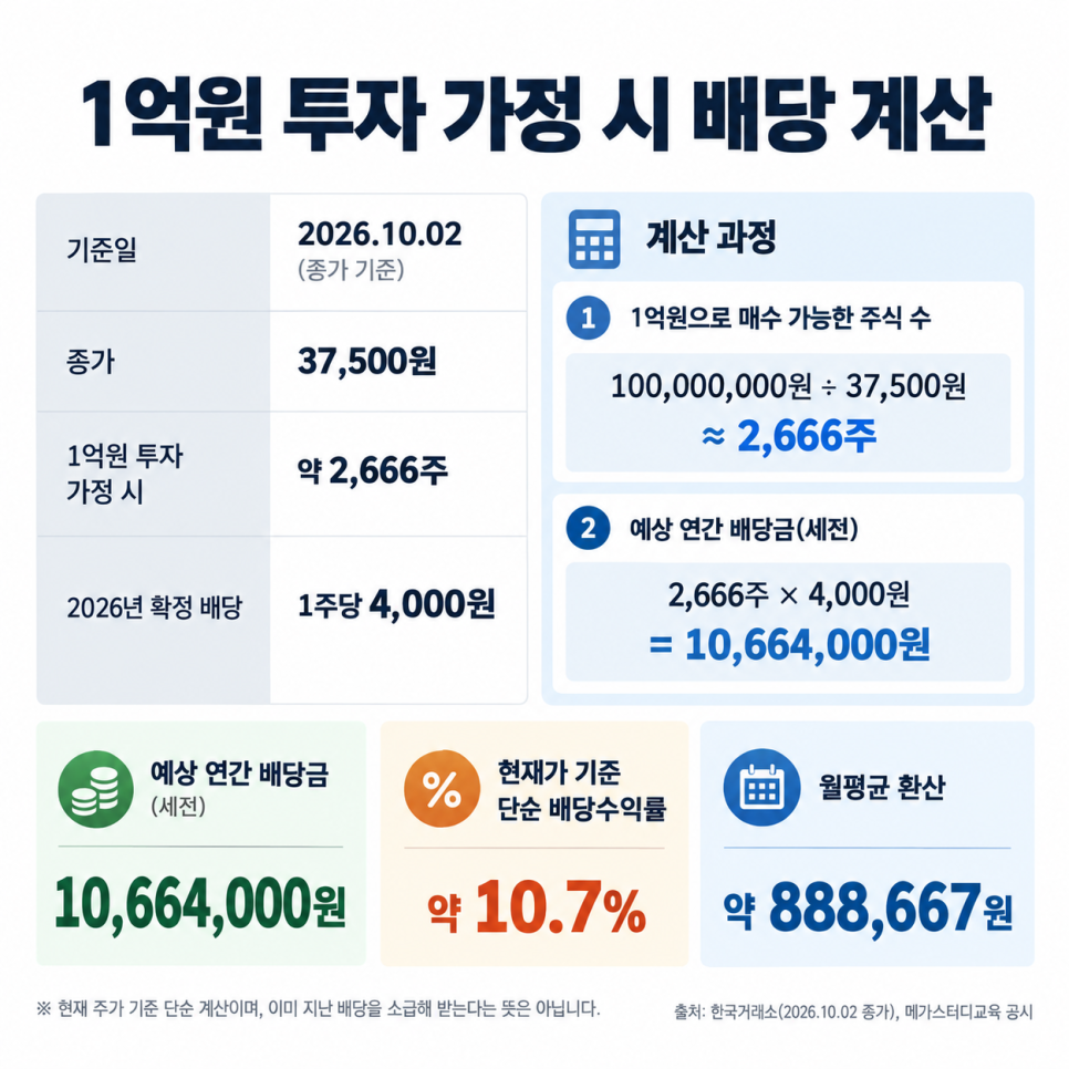 수익의 배경은 무엇일까?