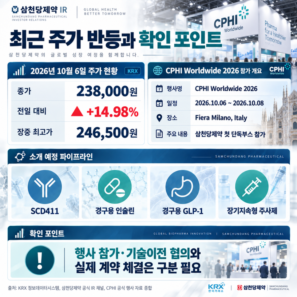 코스닥 시총 1위까지 올라갔는데... 한순간 -80% 된 종목｜사람들이 걸린 대목은?