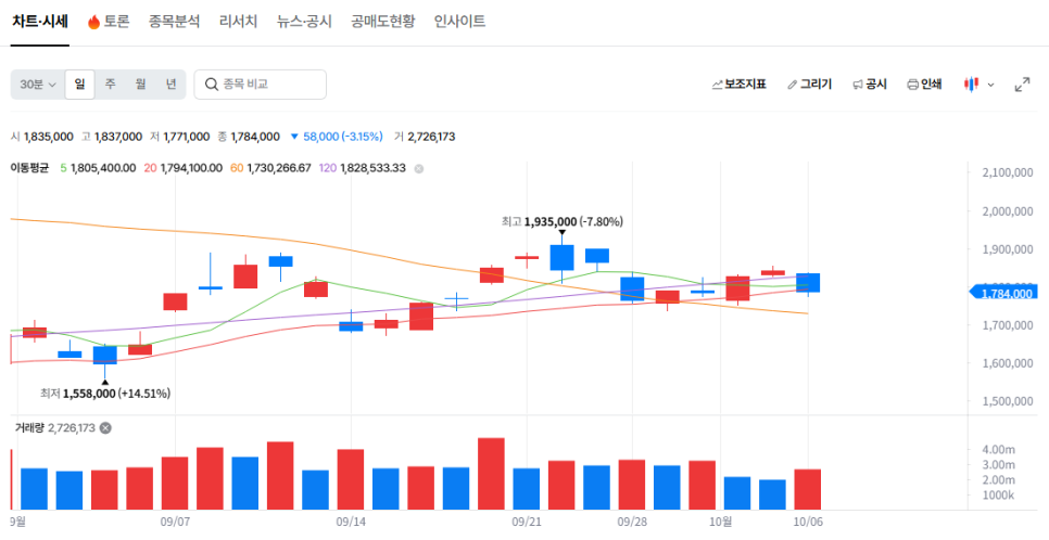 가격에 관해 무엇이 공개됐을까?