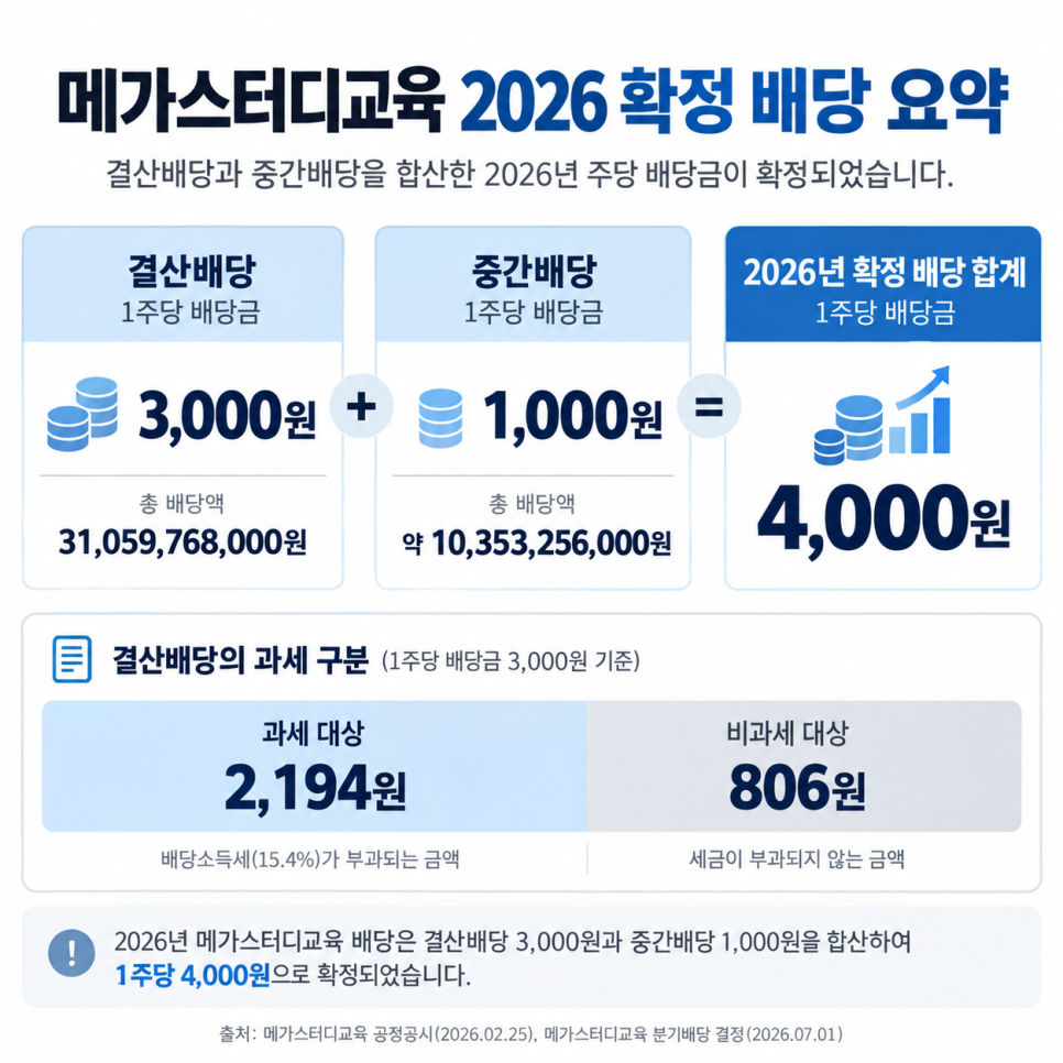 1억원 넣어뒀다면.. 올해 배당금만 이만큼 받는다고|왜 그 말에 시선이 쏠렸나?