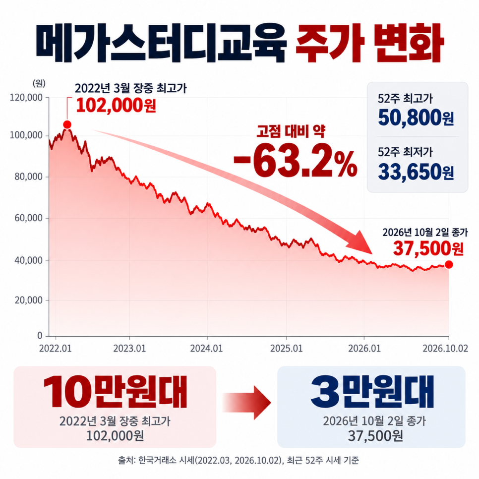 어떤 기록이 나왔을까?