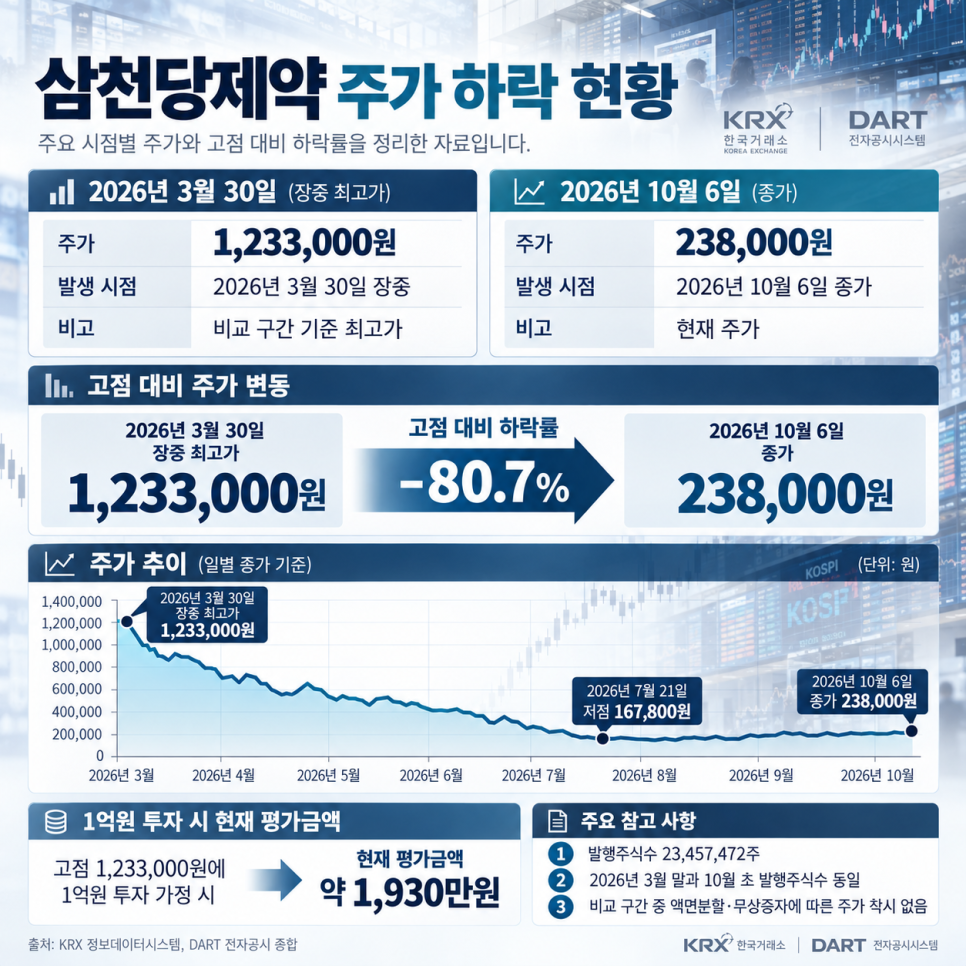 어떤 기록이 나왔을까?