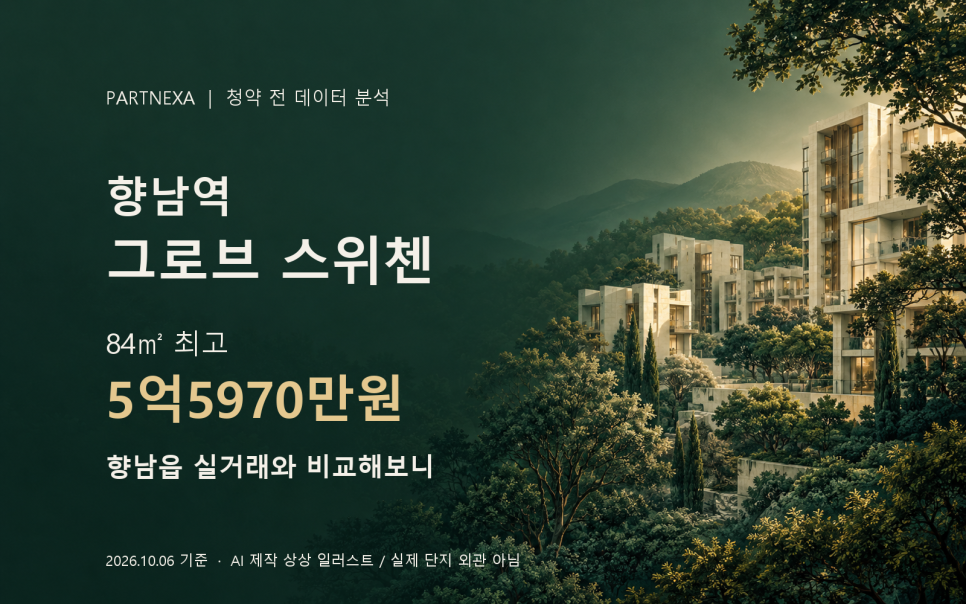 향남역 그로브 스위첸 84㎡ 최고 5억5970만원, 향남읍 실거래와 비교해보니 대문 이미지