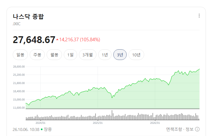금리는 어떻게 설명됐을까?