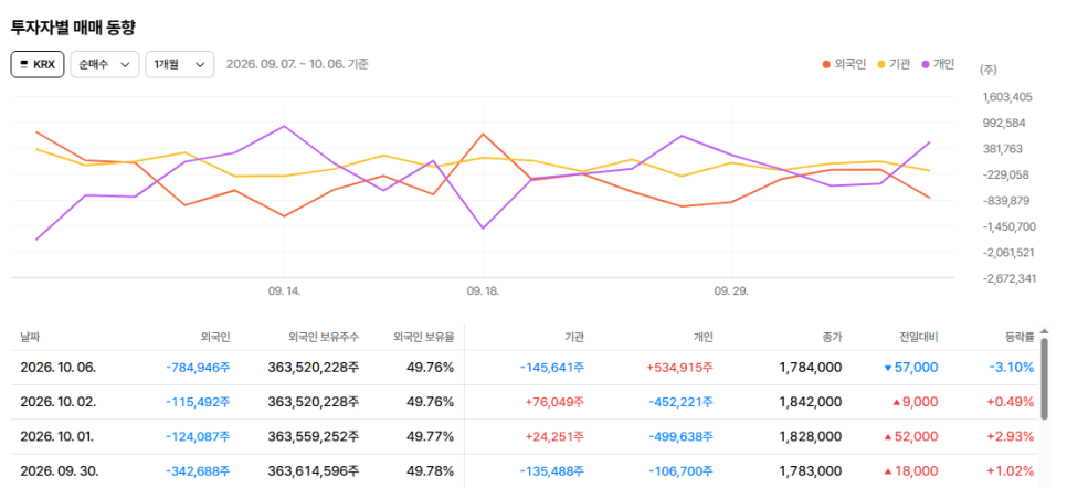 메이크업의 포인트는 무엇일까?