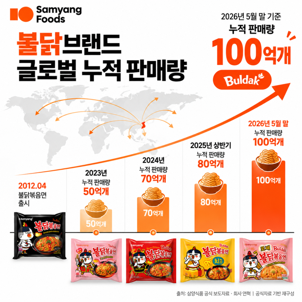 이번에 공개된 내용은 무엇일까?
