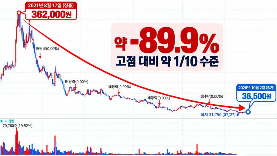 가격에 관해 무엇이 공개됐을까?