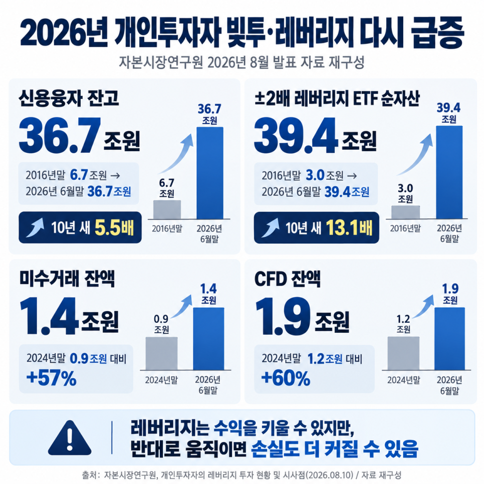 이 대목에서 확인할 내용은 무엇일까?