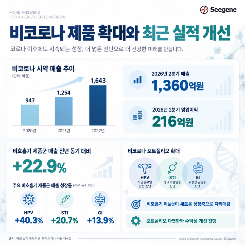 어떤 기록이 나왔을까?