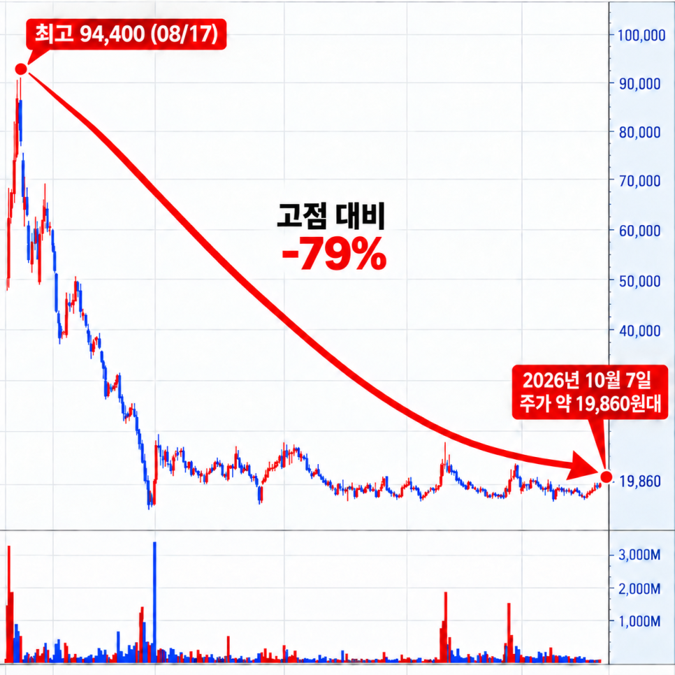 가격에 관해 무엇이 공개됐을까?