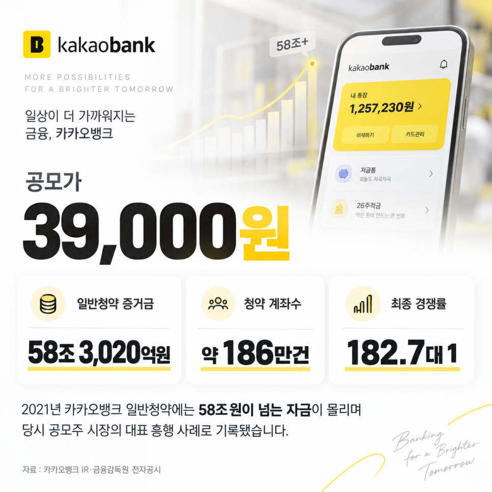 이 대목에서 확인할 내용은 무엇일까?