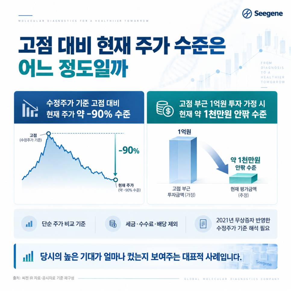 이 대목에서 확인할 내용은 무엇일까?