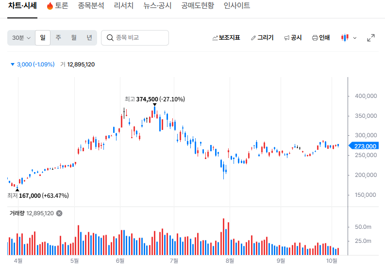가격에서 확인할 부분은 무엇일까?