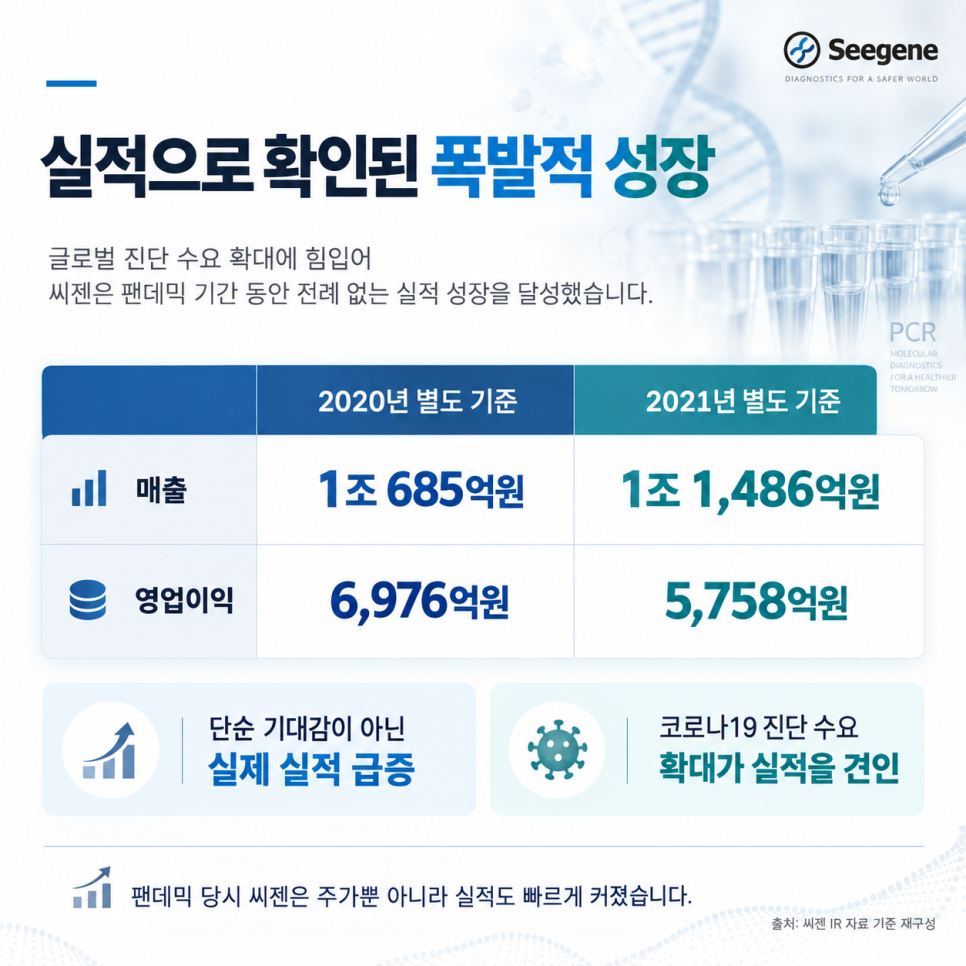 이번에 공개된 내용은 무엇일까?