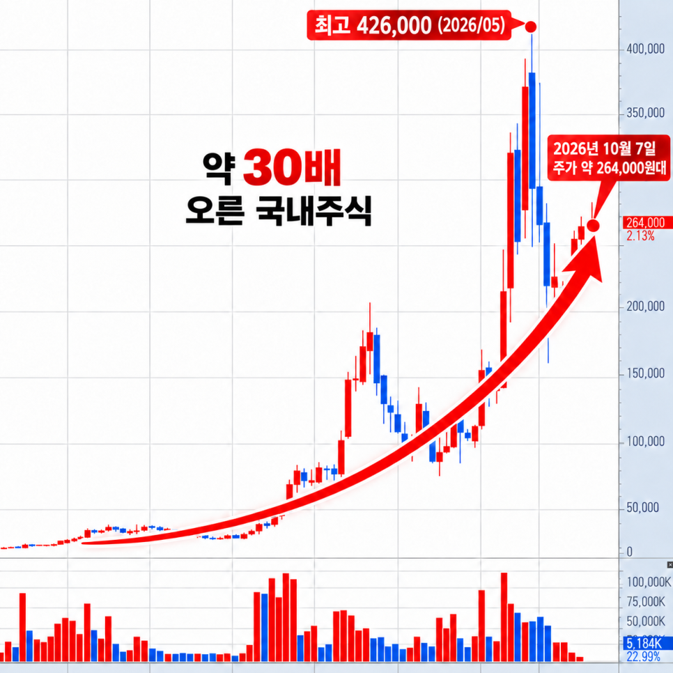 이 대목에서 확인할 내용은 무엇일까?