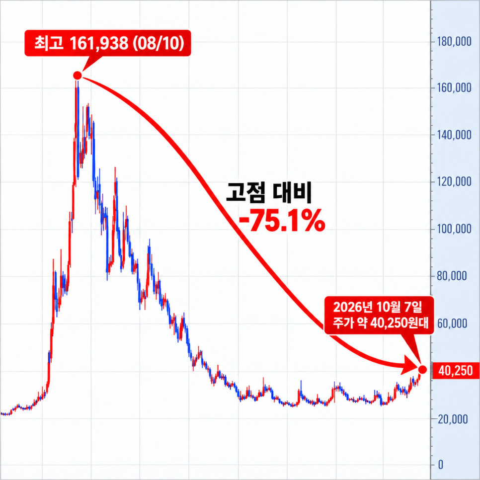 가격의 배경은 무엇일까?