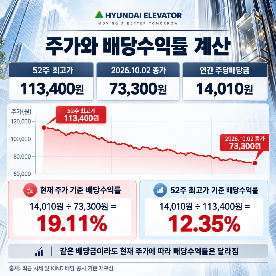 배당수익률 19% 실화냐... 배당금부터 남다른 종목｜왜 그 말에 시선이 쏠렸나?
