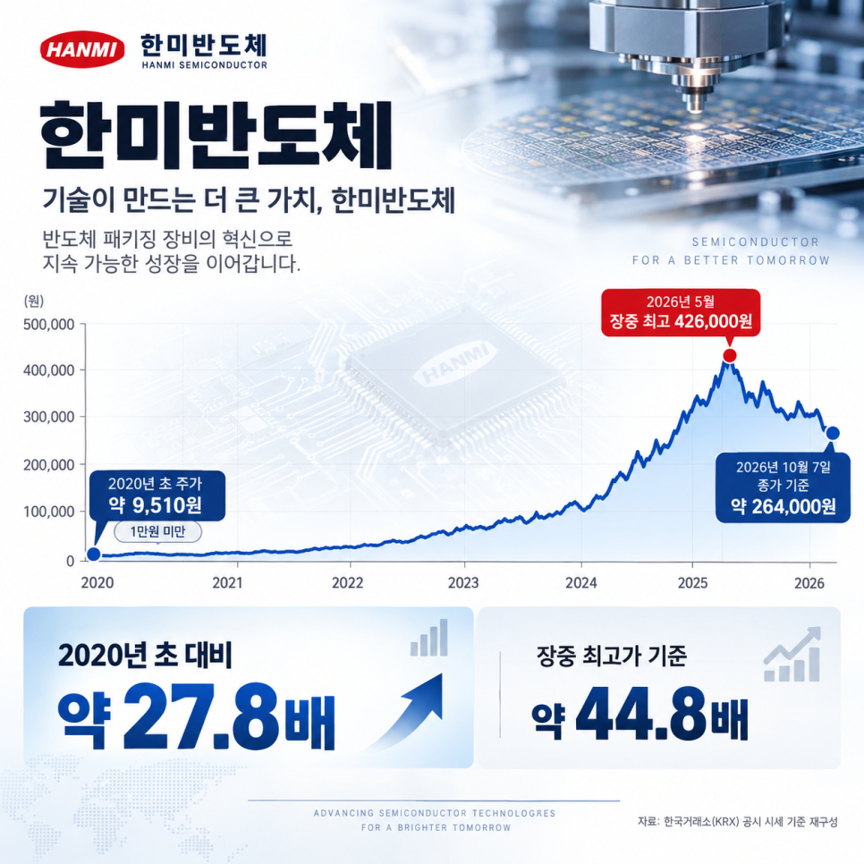 이 기술은 어떤 일을 할 수 있을까?