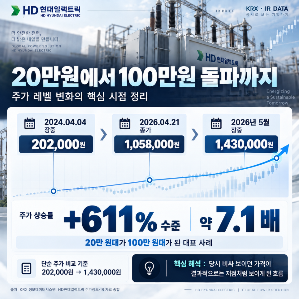 선수 상태에 관해 무엇이 전해졌을까?