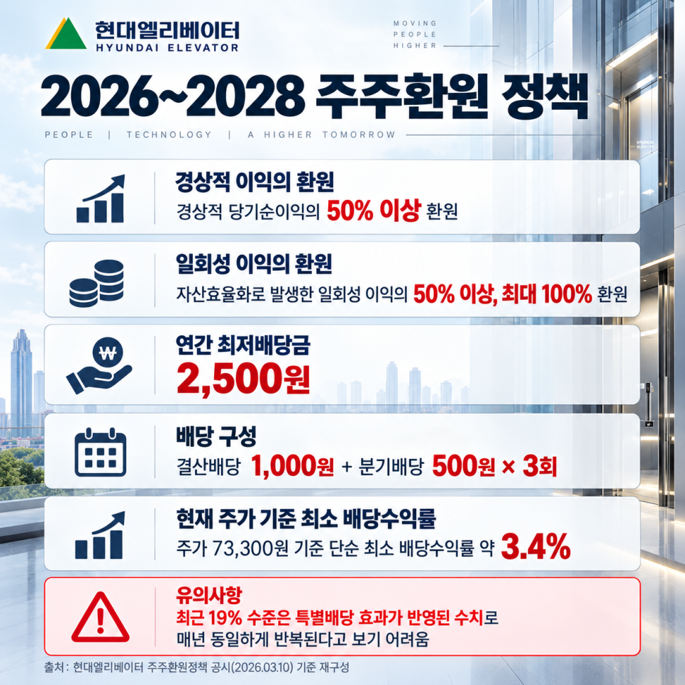 수익에 관해 어떤 내용이 나왔을까?