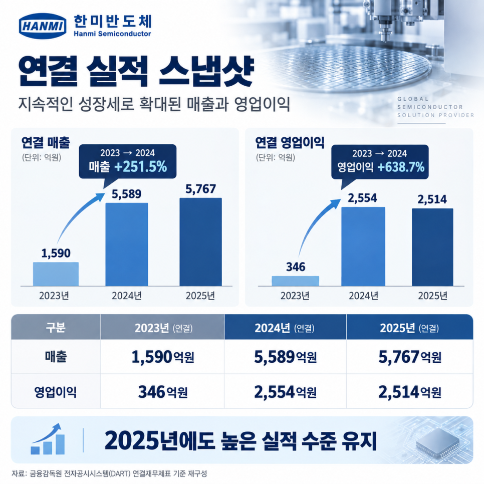 가격에 관해 무엇이 공개됐을까?