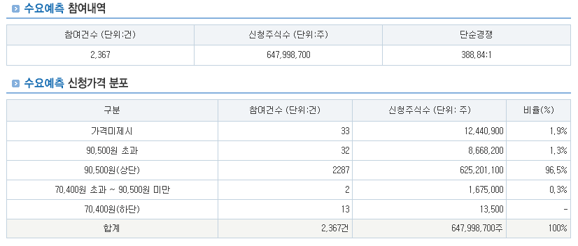 이 기술은 어떤 일을 할 수 있을까?