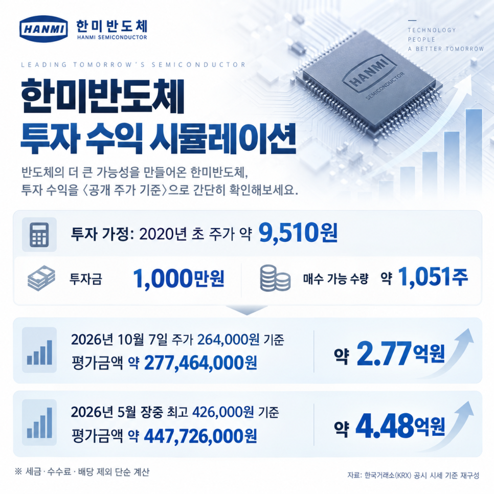 기록의 배경은 무엇일까?
