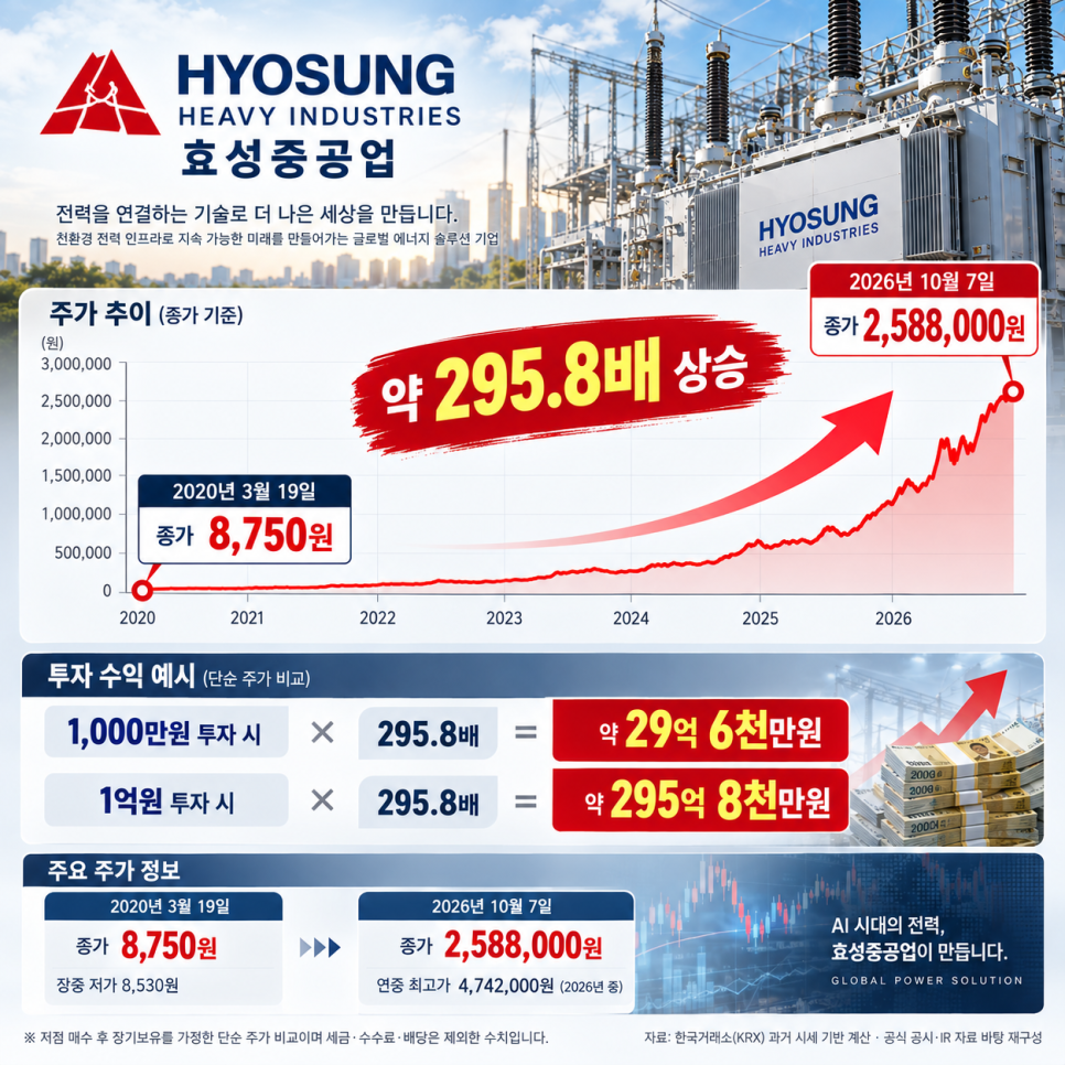이 대목에서 확인할 내용은 무엇일까?